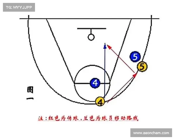 NBA半场快攻战术解析：快速反击与防守转换的完美结合